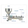 Buy cheap Small Size Cream Filling Machine FKF601 Mini Size Filler for Small-Scale Production from wholesalers