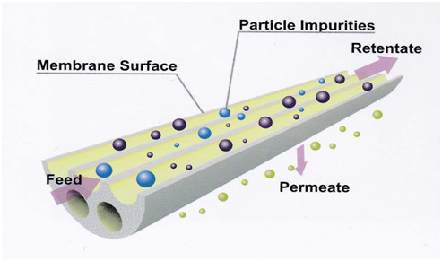 Multi Channel Ceramic Membrane 25MM 4mm Ceramic Flat Sheet Membrane