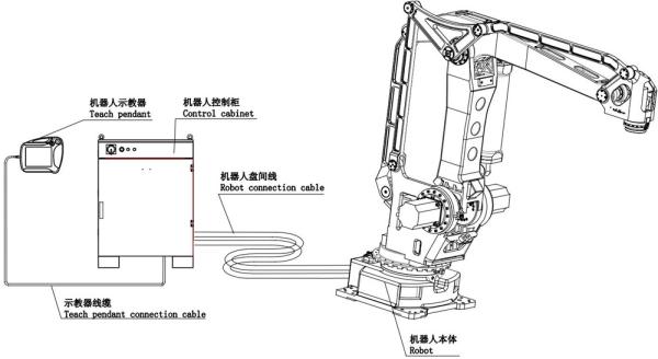 Palletizing Robot In Handling Operations For Metal Parts Photovoltaic Logistics