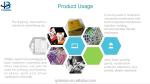 Packge Included Silver and Black Agriculture PE Plastic Film for Enhanced Plant