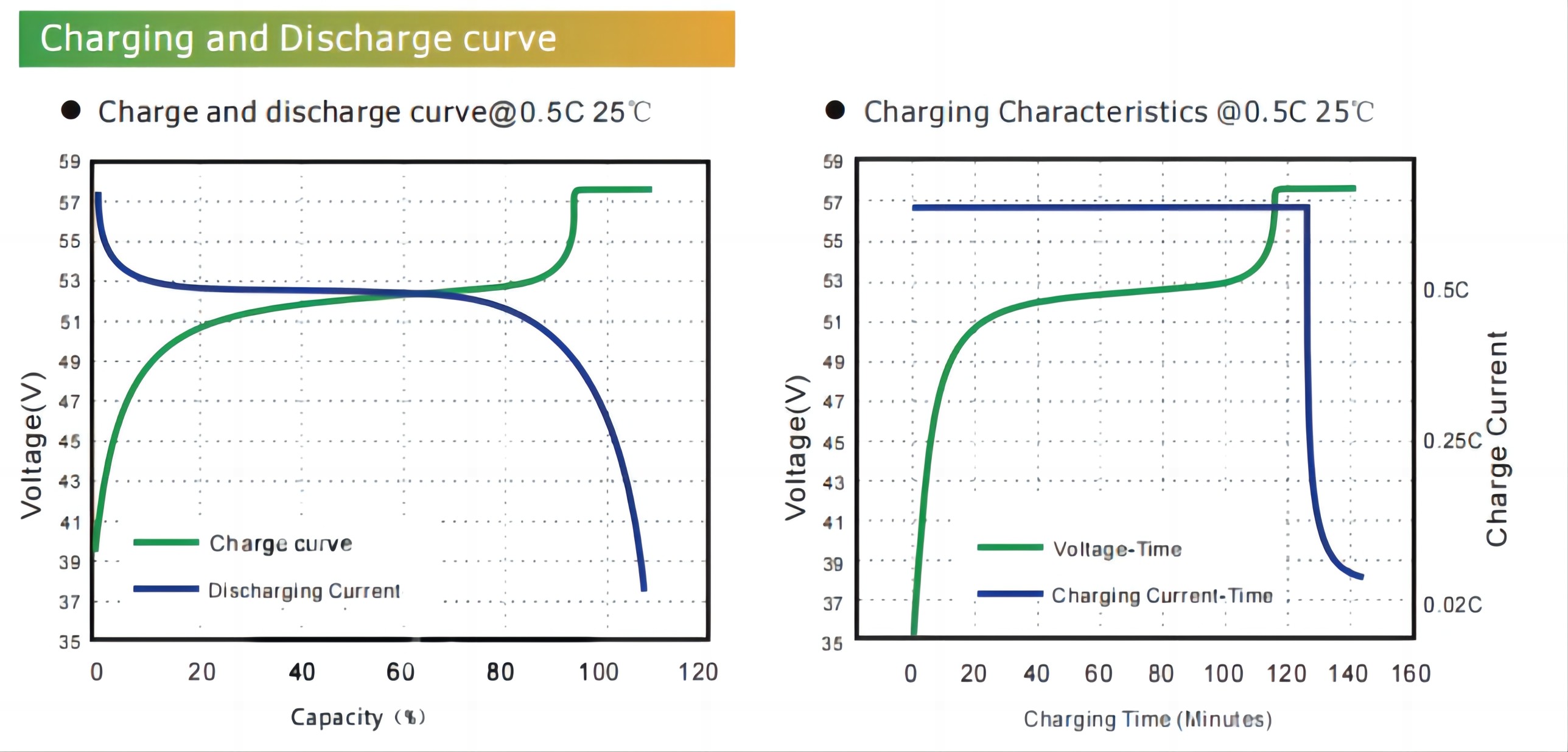 MSDS Lightweight Lithium Ion Battery Deep Cycle with Built in BMS