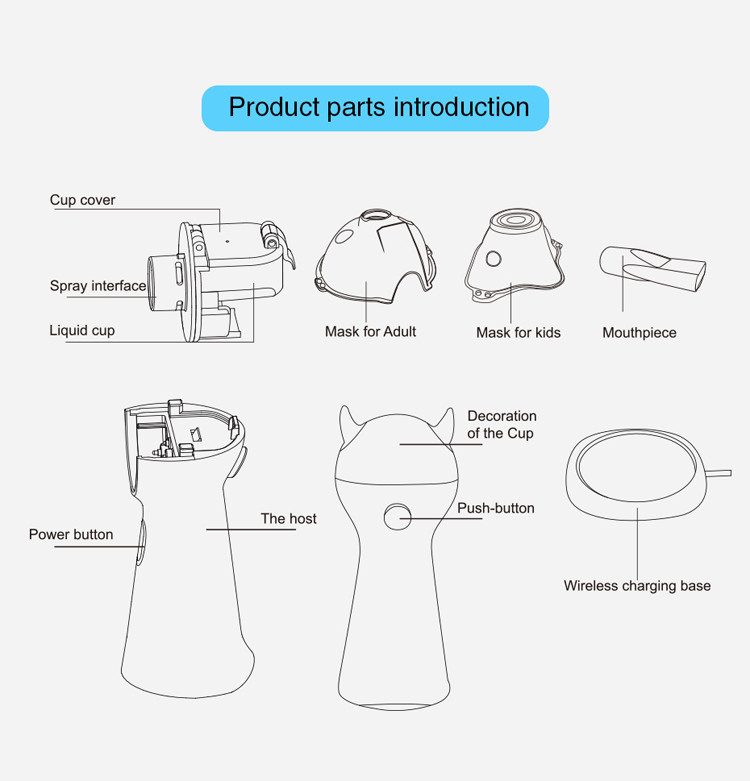 CE ISO Portable Mesh Atomiser Inhaler Jet Nebulizer Machine