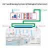 Buy cheap Purified clean room air conditioner Biological Pharmaceutical aC unit from wholesalers