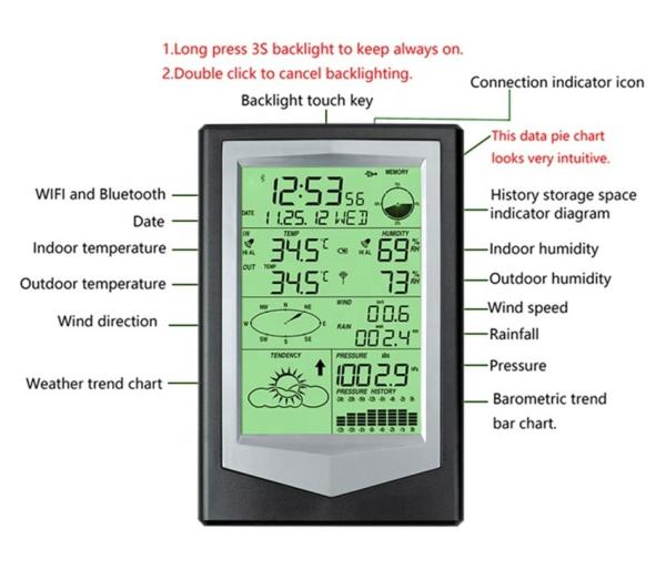 Buy cheap Wind Speed And Direction Weather Station For Outdoor Temperature Accuracy ±1.0°C from wholesalers