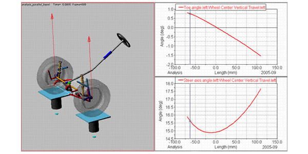 innovation Collision Safety Electrical Engineering Design GOA Body