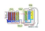 Non-Electric Alkaline Water Ionizer , 9-Stage Filtration System