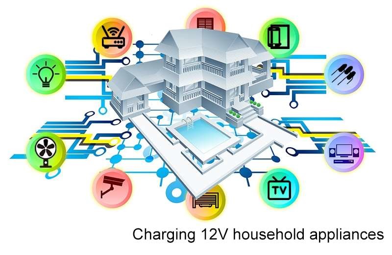 Portable Offgrid House Solar Energy Panel Batteries Full Systems Kits
