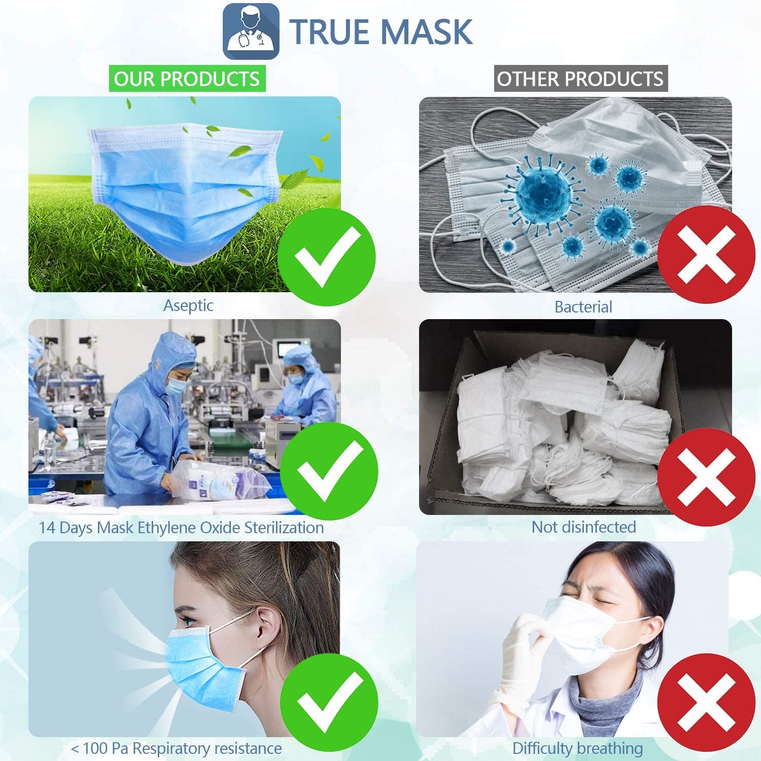 Factory Direct Sold CE Approved 3Ply Ear Loop & Tie On Disposable Surgical Face Mask