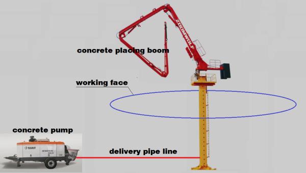 Buy cheap Professional Hydraulic Concrete Placing Boom Internal Hydraulic Oil Tank from wholesalers