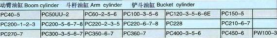 Buy cheap Komatsu hydraulic cylinder, Boom cylinder, Arm cylinder, Bucket cylinder from wholesalers