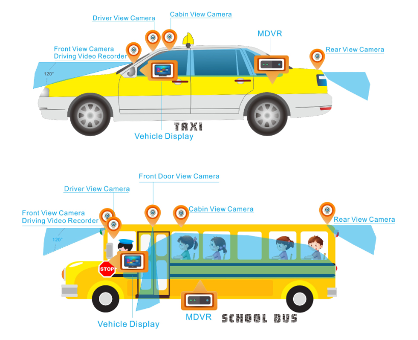 Taxi Bus Truck Vehicles 4 Channel AHD HD Analog Input GPS Mobile DVR 4G With CCTV
