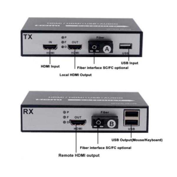 compressed HDMI Video+Audio+USB KVM over fiber optical extender HDMI fiber optical media converter
