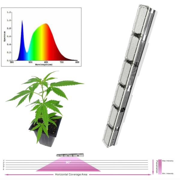 Buy cheap Commercial Greenhouse LED Grow Lights 600W No Shading To Crops Linear from wholesalers