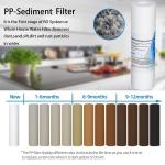PP Spun Melt Blown Filter Cartridges 5 Micron for Petrochemical Solvents