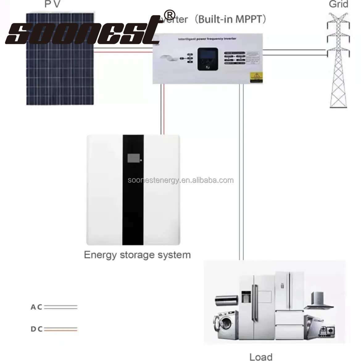 Soonest 10Kwh Lithium Ion Battery All In One 48V200Ah Powerwall Lithium Battery 5Kwh 51.2V Lifepo4 Lithium Battery Capacity