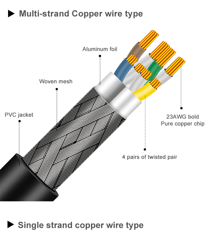 Rj45 Plug Network Lan Cable 1000ft Cat8 FTP UTP SFTP Patch Cord Ethernet Cable