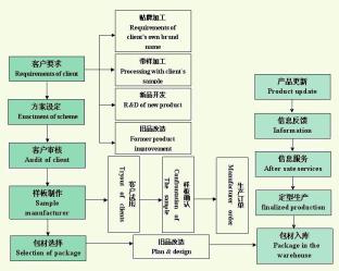 Cangzhou Huachen Roll Forming Machinery Co., Ltd.