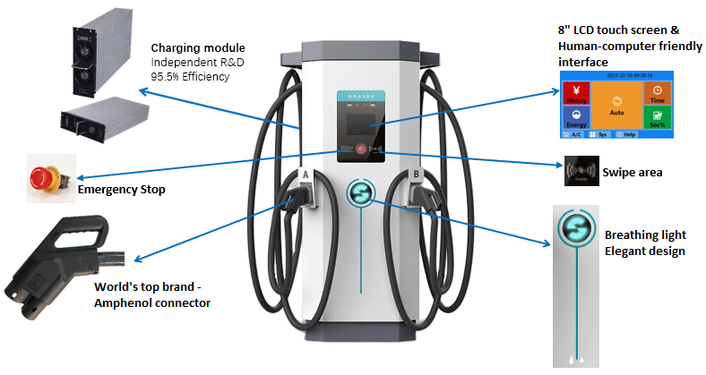 180KW IEC CCS Electric Car EV Charging Station IP55 With 2 Ports