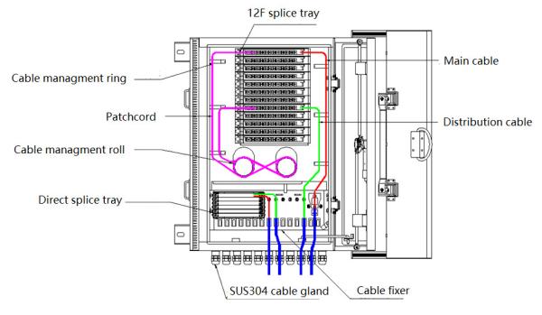 Buy cheap Direct Burial Type Fiber Optic Cross Connect Cabinet SUS304 Material from wholesalers