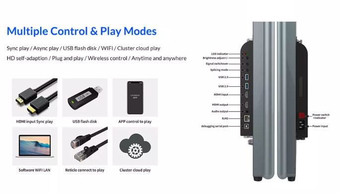 Ultra Thin Indoor Advertising P2.5 Led Poster Stand Video Display