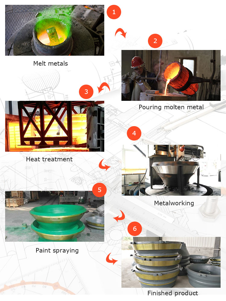 Large Cone Crusher Spare Parts High Manganese Steel Mantle And Concave