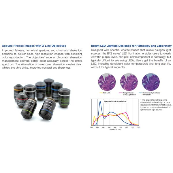 Olymplus Brand High End Trinocular Biological Microscope with Camera BX53