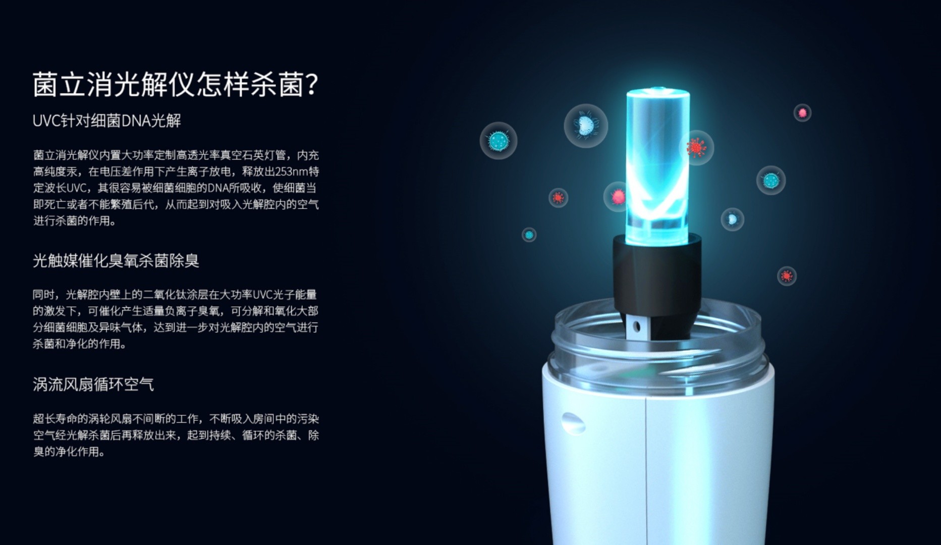 PM2.5 Ultraviolet Air Purifier