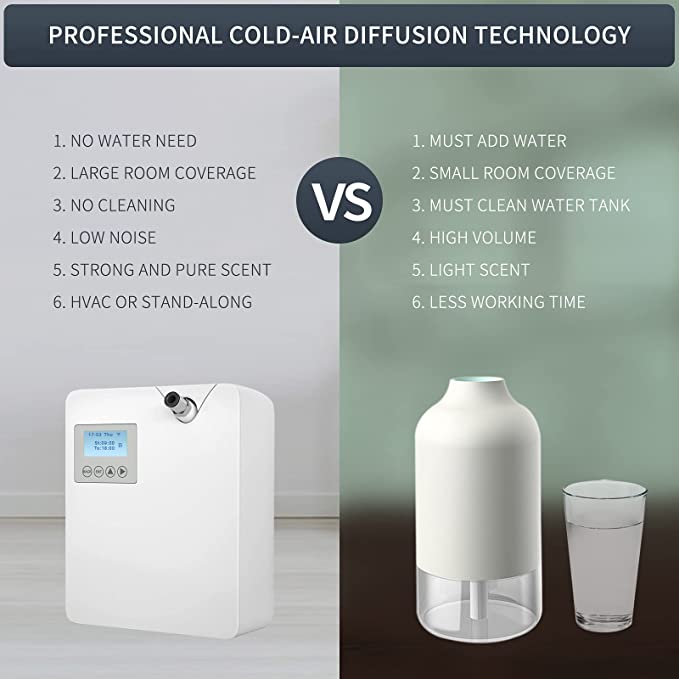 HVAC Scent Air Machine Remote Control 300ML Portable Cold Air Nebulizer Intelligent Scent Diffuser Machine With Bluetooth