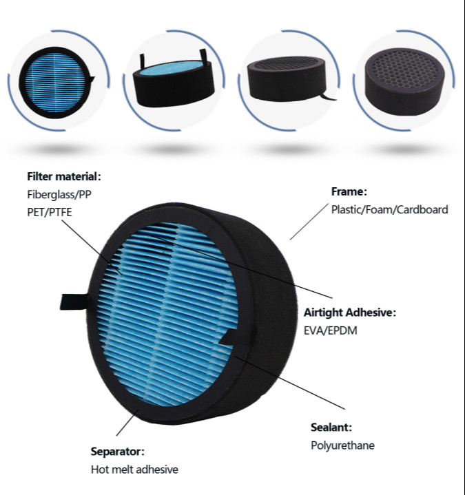 Dust Removal Round HEPA Filter , Smoke Cleaning Activated Carbon HEPA Filter