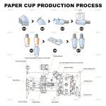 Single And Double PE Coated Paper Cup Machine Disposable Paper Cup Making