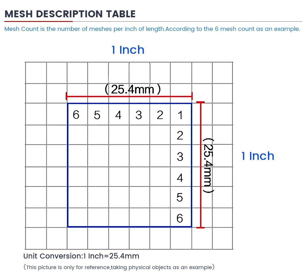 2X2 Wire Mesh 80 Mesh Copper Woven Wire Netting Stainless Steel Plate Material Type 300 Micron Copper Woven Wire Mesh Stainless Steel Wire Mesh