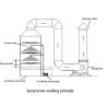 Buy cheap YT-04PL2500 Wet Scrubber Dust Collector 18.5 Kw Fan Power and Polypropylene Material from wholesalers