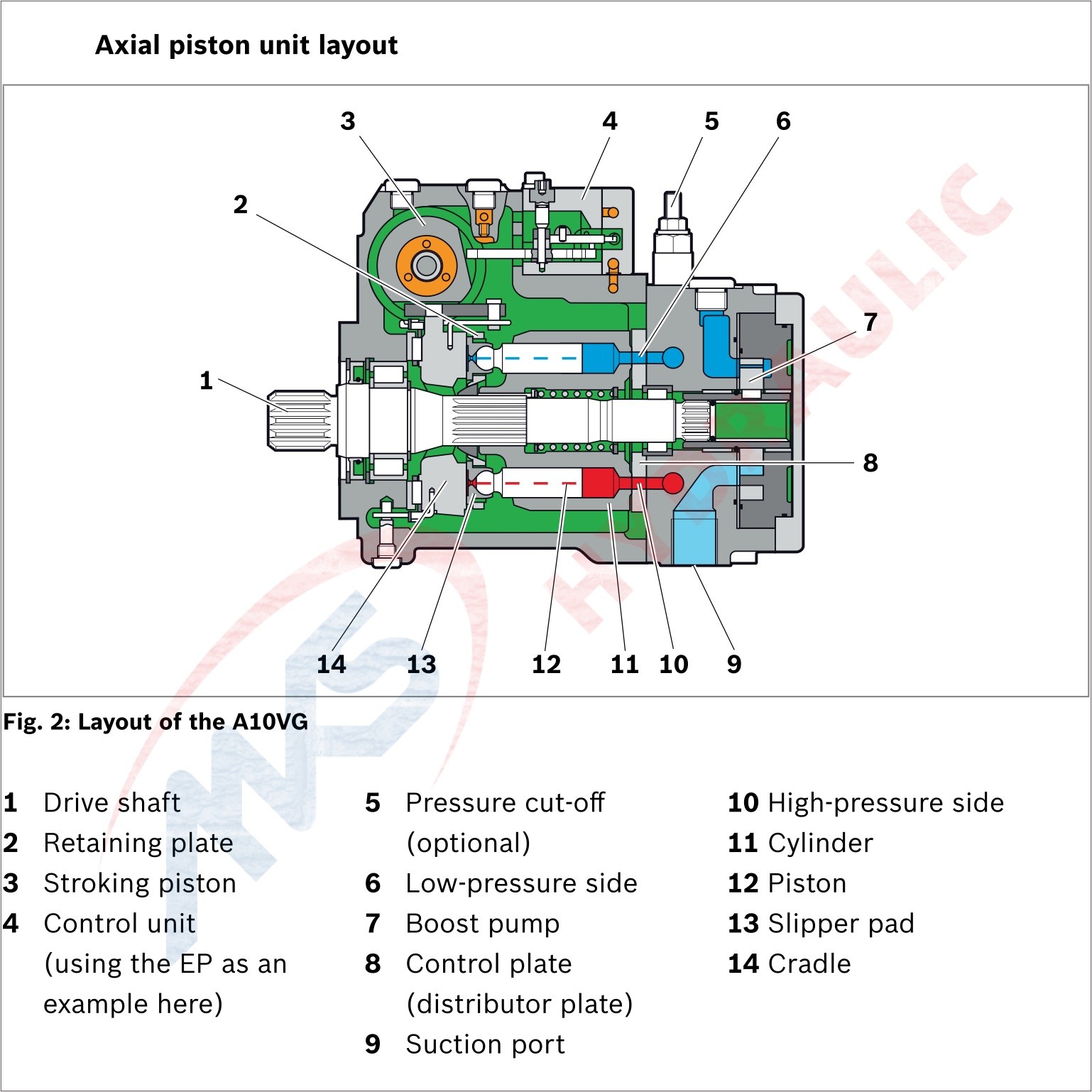 A10vg28 Rexroth Piston Pump High Pressure Variable Closed Circuit Hydraulic Pump