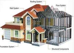 China Easy Installation Steel Structure House, Recycled Steel Structure House on sale