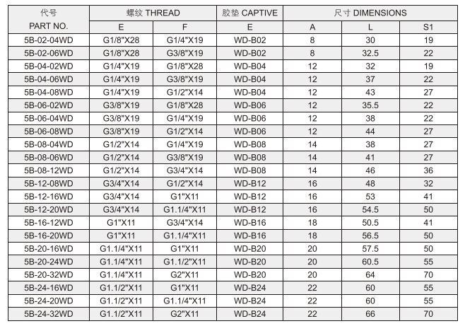 Hydraulic Tube Fitting G Thread Bsp Male Capitive Seal Hex Adapters / Bsp Female Thread Reducer