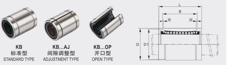 KBO12 Linear Bearing Slide Block for High Precision Industry Using Grease Lubrication