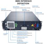 Buy cheap GCE High Voltage BMS 3U BMS 125A Energy Storage BMS With 1%FSR Current Sampling Accuracy For Lfp/nmc/lto Battery Pack from wholesalers