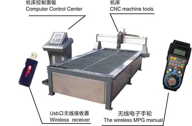 4/6 Axis CNC MPG Handwheel Wireless Mach3 For Lathe Machine WHB04B