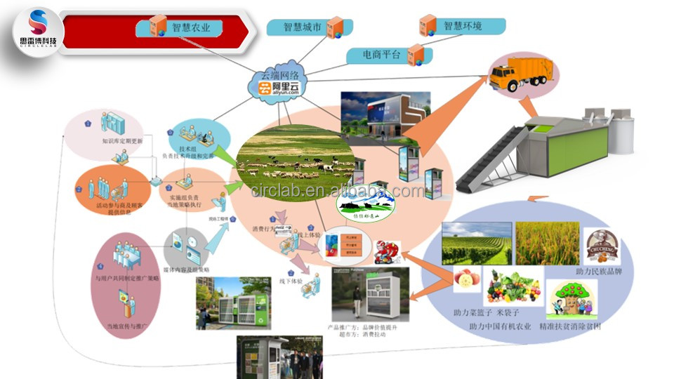 Animal Manure Making Fertilizer Machine RVM Reverse Vending Machine
