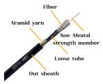 GYFTY Fiber Optic Cable Outdoor FRP Anti-Rodent Optical Cable Single Mode 24F