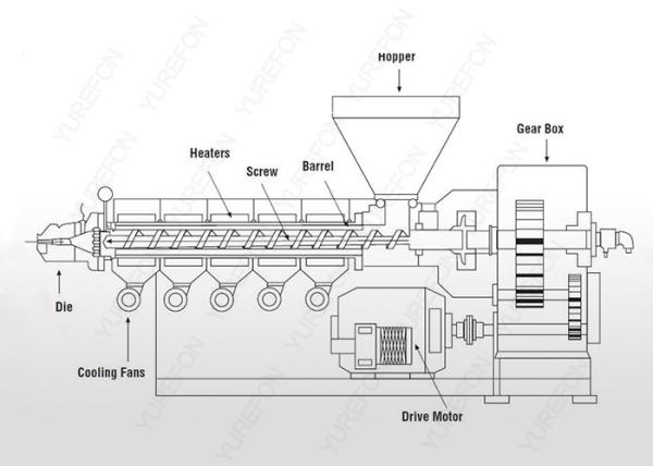 Buy cheap 38GrMoAlA Single Screw Plastic Extruder CE SGS YR Series For PE ABS Extruding from wholesalers