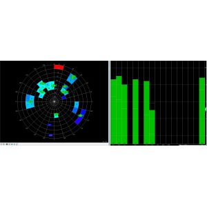 Buy cheap Magnetic GNSS Receiver Module GPS GLONASS Beidou for Vehicles from wholesalers