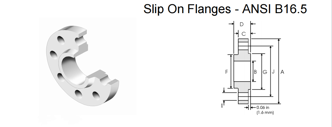 1/2-24 INCH Manufacturing Process Forged Inconel 601 Slip On Flange ANSI B16.5 Alloy Material Machinery ASME ISO Forged