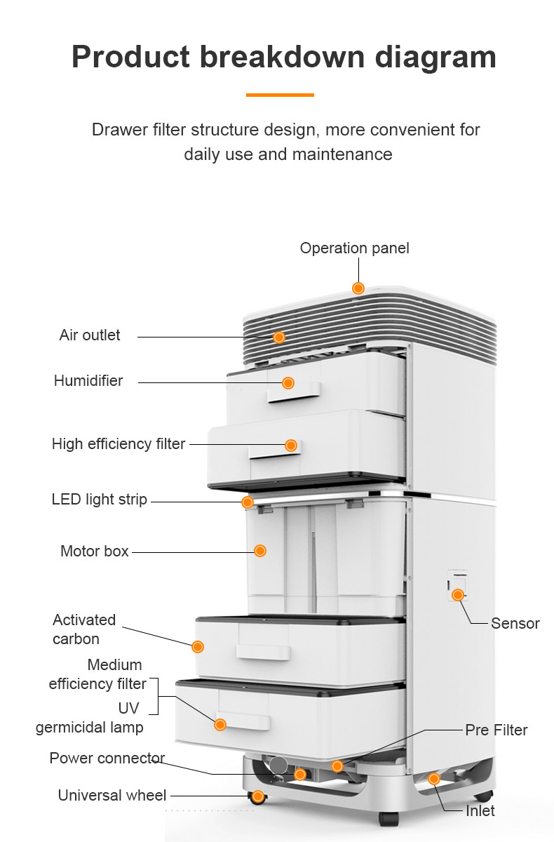 Commercial Filter UVC Sterilizer Air Purifier With Humidifying Function