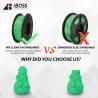 Buy cheap 3D Printer Green PLA+ Filament 1.75mm Diameter Package 3d Printing Filament from wholesalers