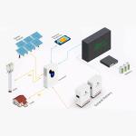 Solar Power System Commercial Industrial Home 5kw 10kw 20kw 30kw Solar System