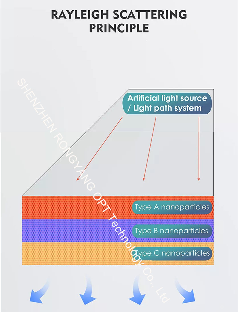 Multiscene 12.6'' Artificial LED Skylight Recessed 600x300 Tuya