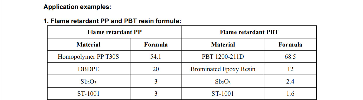 ST-1001 Environmentally Friendly Non-halogenated Silicone Flame Retardant