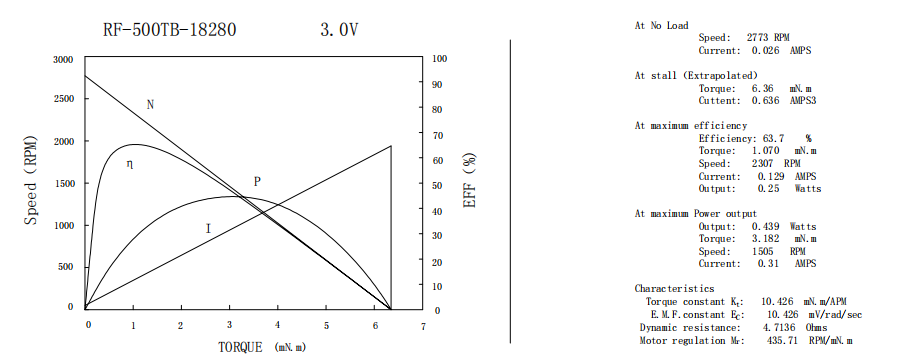 RF-500TB Motor DC 6V 12V High Torque Motor TN Curve