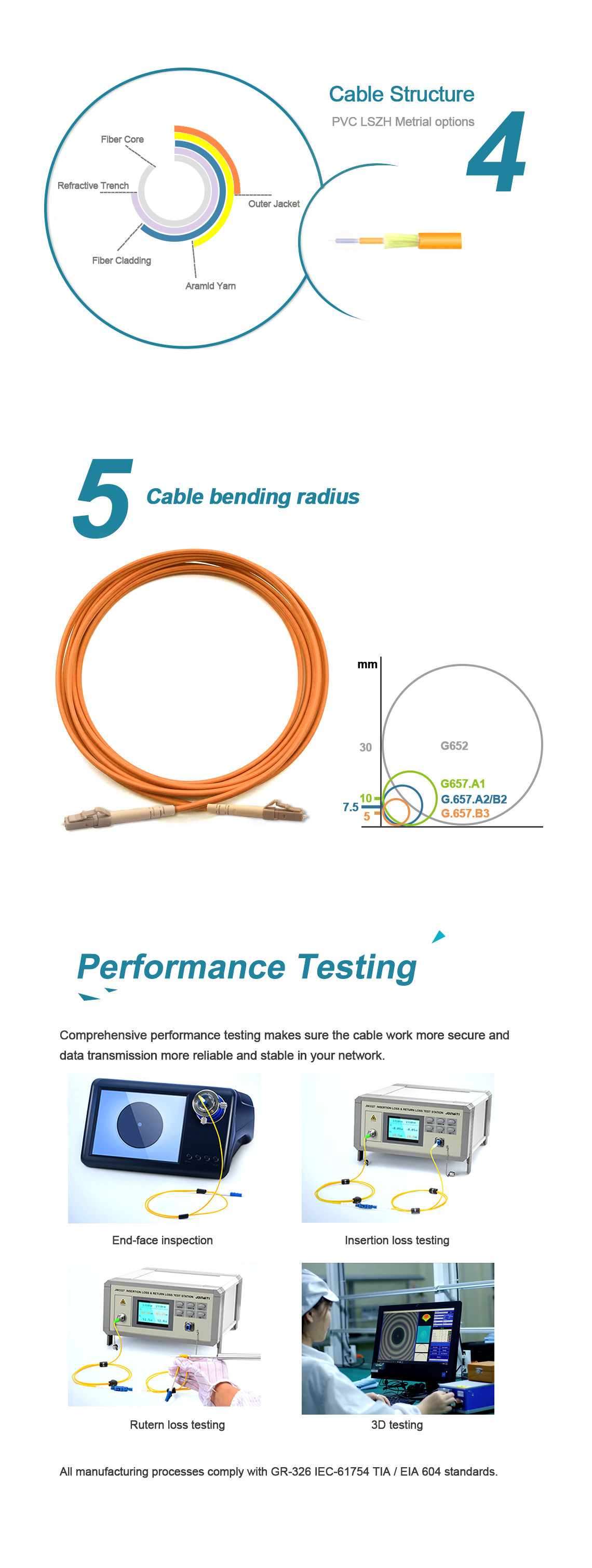 Orange LC UPC To LC UPC Fiber Optic Patch Cable OM2 Simplex 3.0mm LSZH